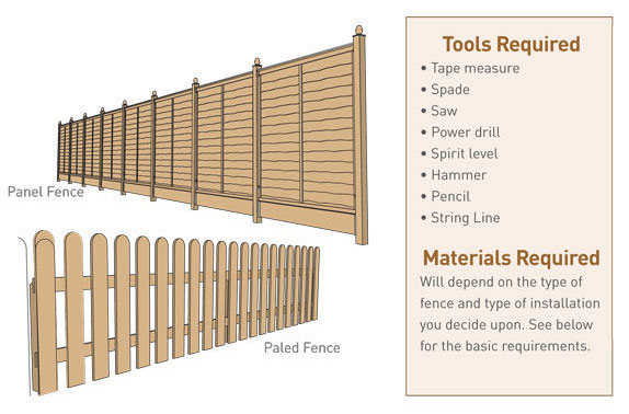 Choosing the most suitable type of fence for your needs