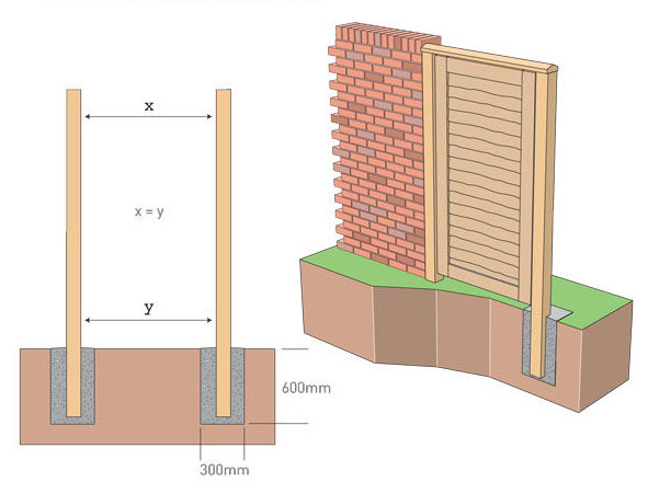 Measuring for a timber gate